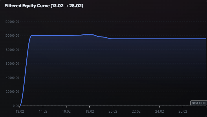 Filtered Equity Curve