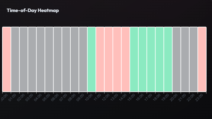 Time-of-Day Heatmap