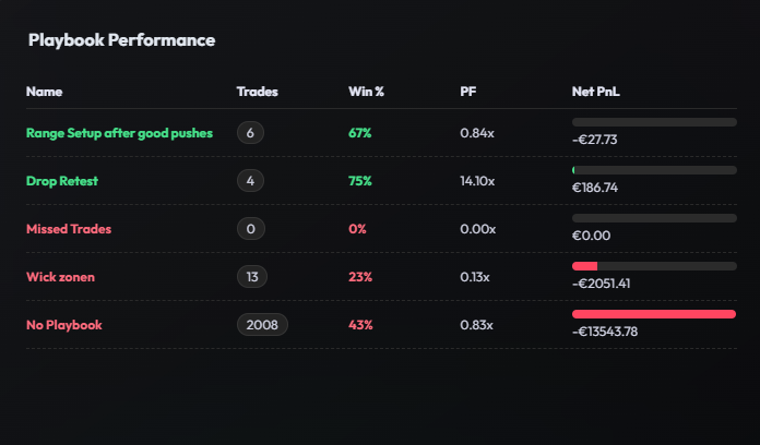 Playbook Live Performance Stats