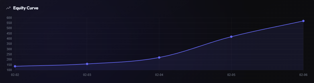 Reports Equity Curve