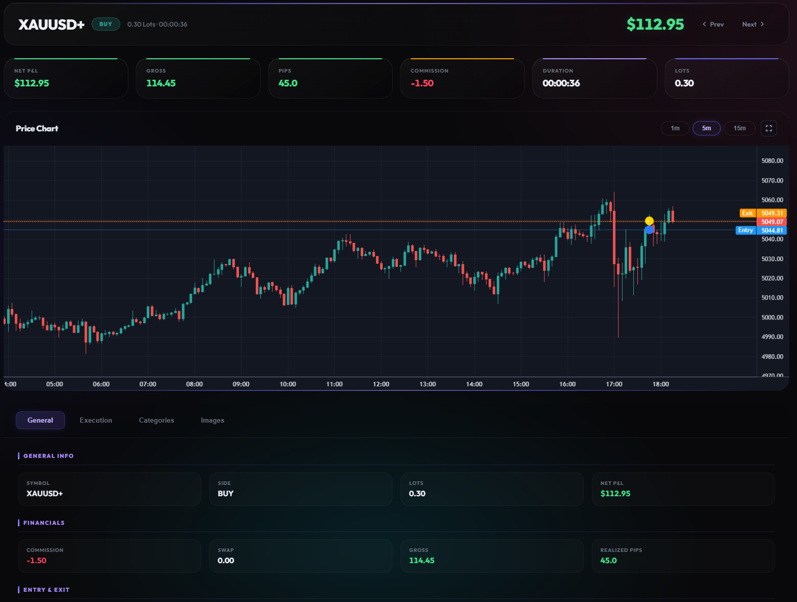 OHLC Chart with Executions
