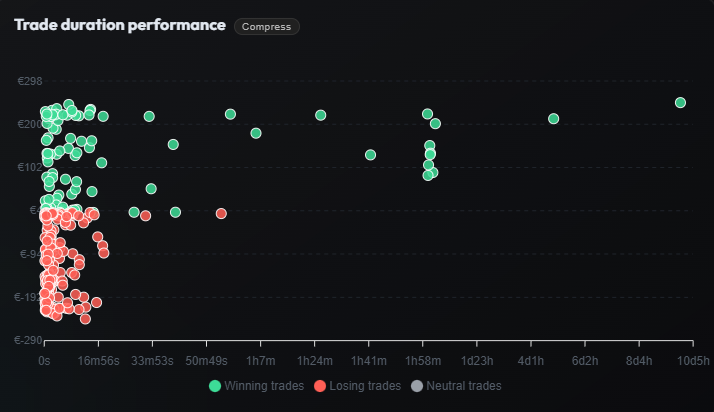 Trade Duration